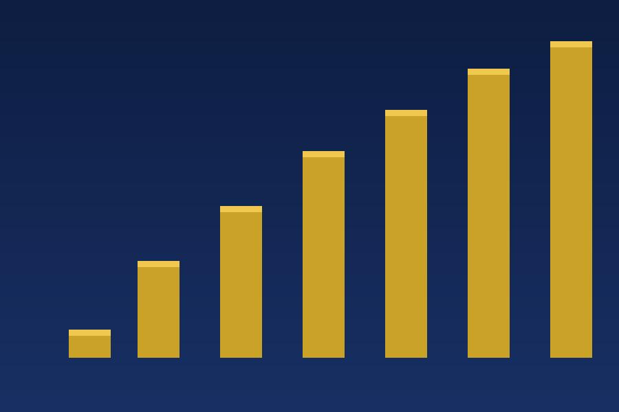 Wealth growth and investment portfolio management